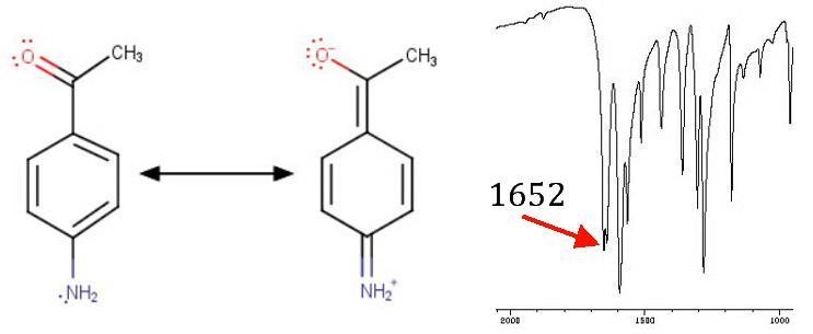 Substitution of an amino group on the para position of acetophenone shifts the cjo-example-2