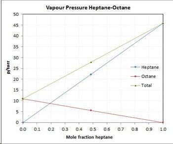 A solution contains 42.0 g of heptane (C7H16) and 50.5 g of octane (C8H18) at 25 ∘C-example-1