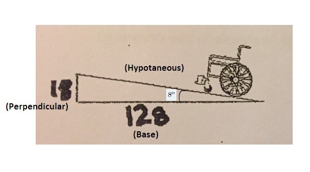 A wheelchair ramp needs to be pitched at 8 degrees. If the ramp is to access an 18-inch-example-1