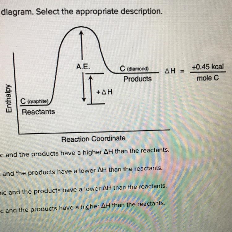 Look at the following energy diagram. Select the appropriate description Cart CH = -0.45 kcal-example-1