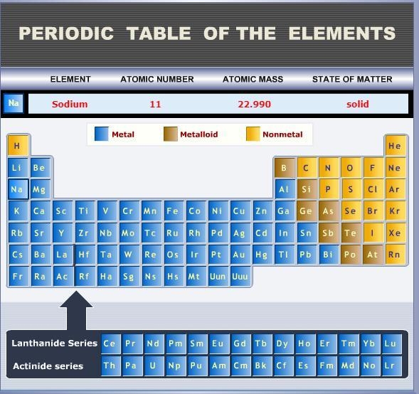 Based on its position on the periodic table, Na is a __ at room temperature.-example-1