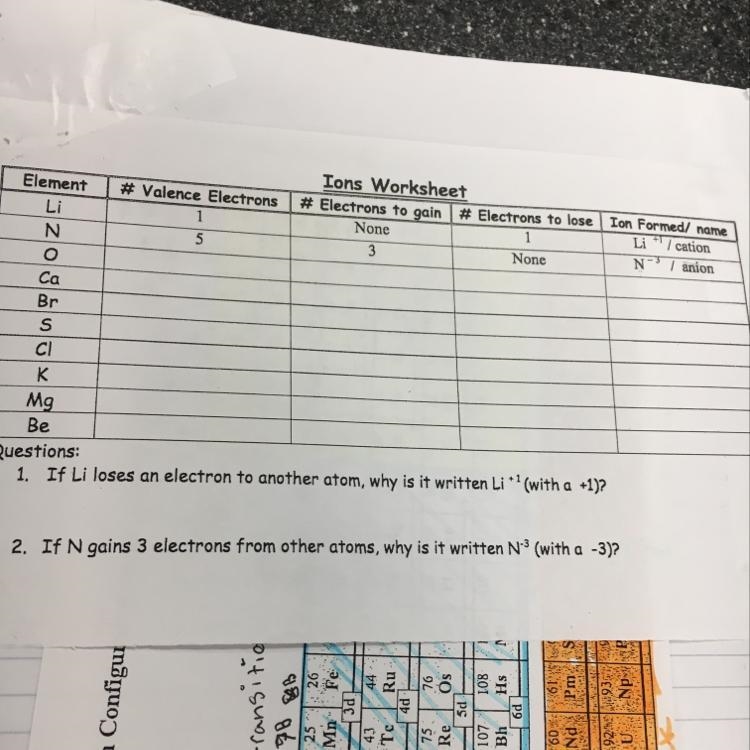 If Li loses an electron to another atom, why is it written Li^+1 (with a +1)-example-1