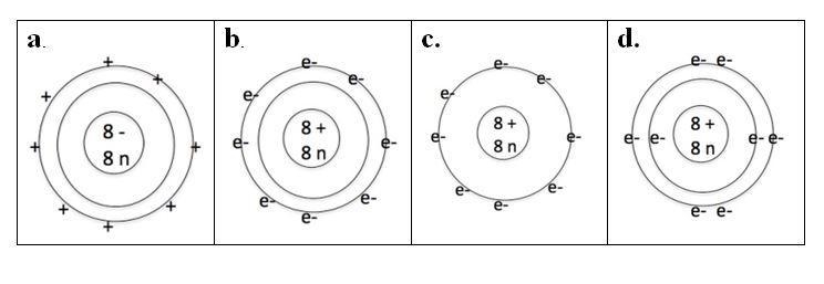 Which of the following is the correct model for a neutral oxygen atom? Be careful-example-1