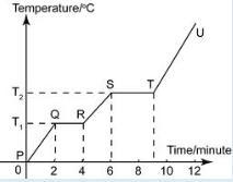 Which segement of the heating curve shown above represents an increase in the potential-example-1