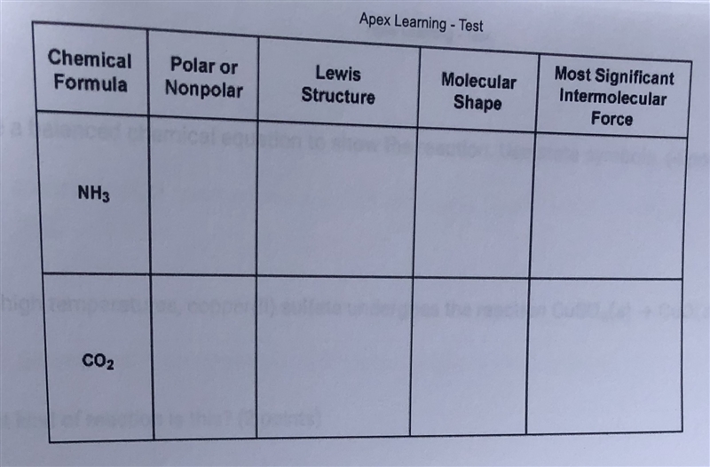 Complete the following table. Tell if the molecule is polar or nonpolar, draw the-example-1