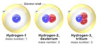 This graphic shows a different ions of hydrogen b beta decay of hydrogen c different-example-1