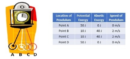 Please help quickly!!! 20 points!! Look at the clock and the data table below. Based-example-1