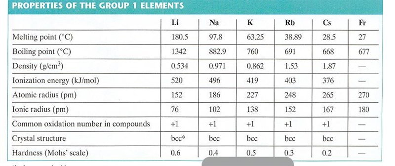 Use the radius of a rubidium atom from the table below to calculate the number of-example-1