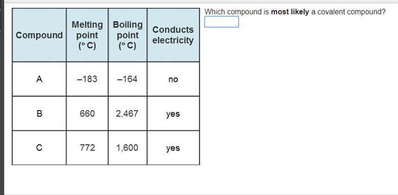 Please help! Which compound is most likely a covalent compound?-example-1