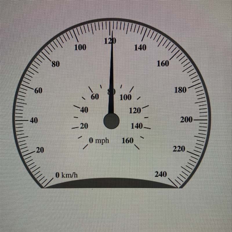 Read the speedometer and report the speed to the proper number of digits in miles-example-1