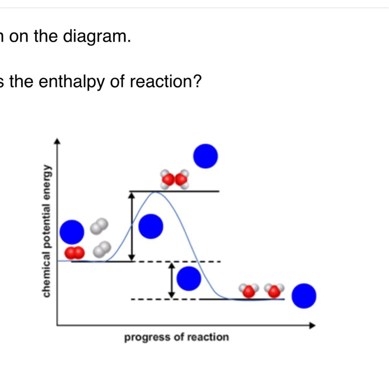 Which location represents the enthalpy of reaction?-example-1