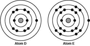 20 POINT QUESTION The image compares the arrangement of electrons in two different-example-1