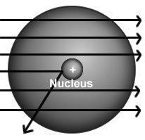 The results of Rutherford's gold foil experiment gave him the evidence to arrive at-example-1