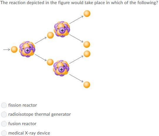 The reaction depicted in the figure would take place in which of the following?-example-1