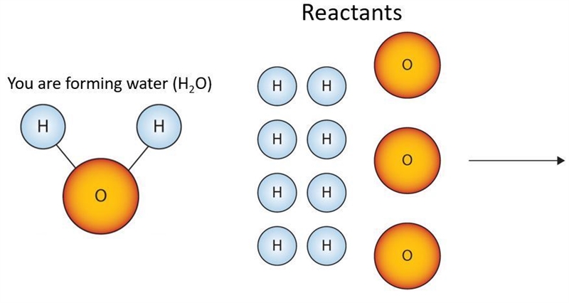 How many molecules of water are formed? identify the limiting reagent 1.h 2.o 3. not-example-1