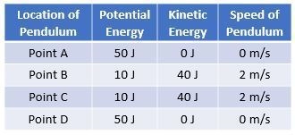 Look at the clock and the data table below. Based on the data and on your knowledge-example-1