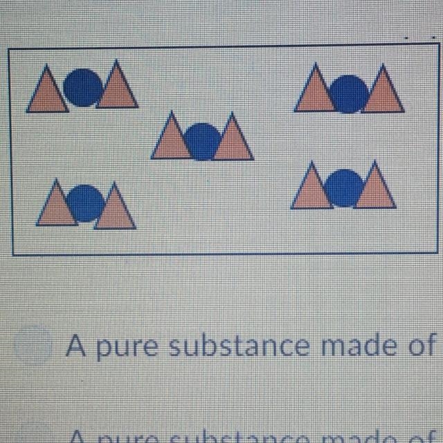 Which BEST describes the illustration below? A pure substance made of a compound A-example-1