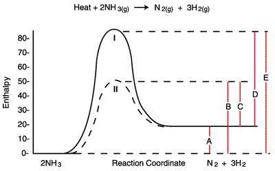 The following diagram represents the potential energy for the reaction: The curves-example-1