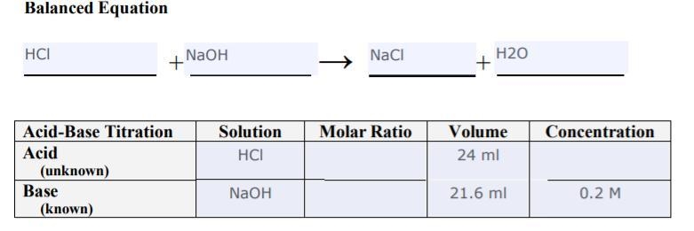 How do you get the molar ratio and concentration of the acid?-example-1