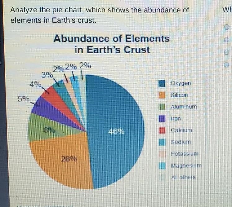 Which element is most plentiful in Earth's crust? A. aluminum B. gold C. iron D. silver-example-1