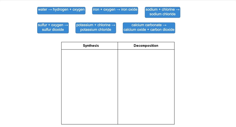 Drag each chemical equation to the correct location. Sort the chemical equations based-example-1