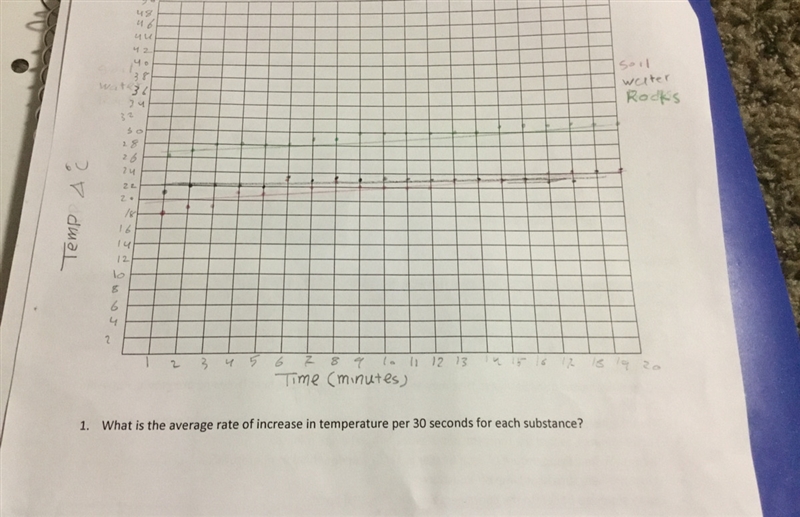 Need help with questions 1 & 2 please even if you give me a hint ❤️-example-1