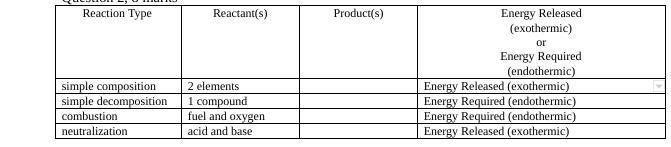 What are 4 types of product of reaction type?-example-1