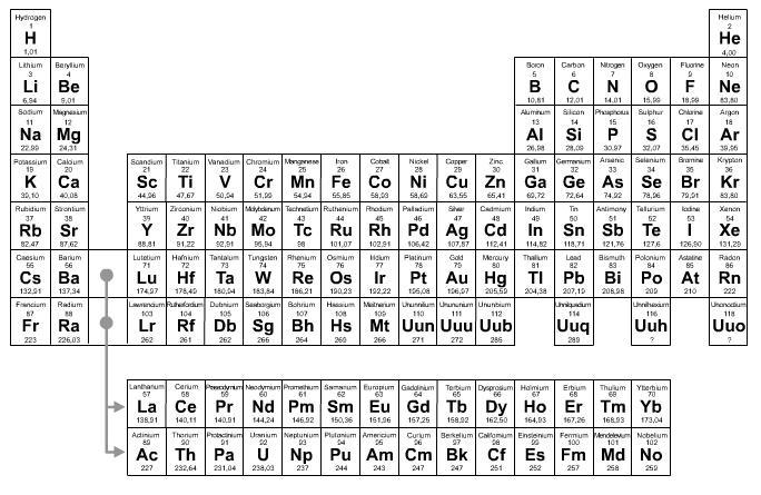 Which group on the periodic table contains only metals? the last group along the bottom-example-1