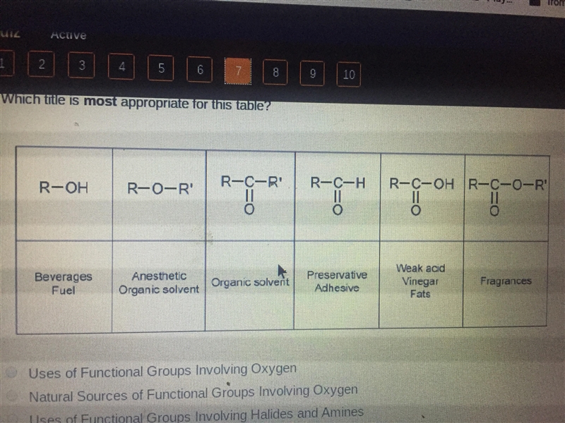 Which title is most appropriate for this table? A: uses of functional groups involving-example-1