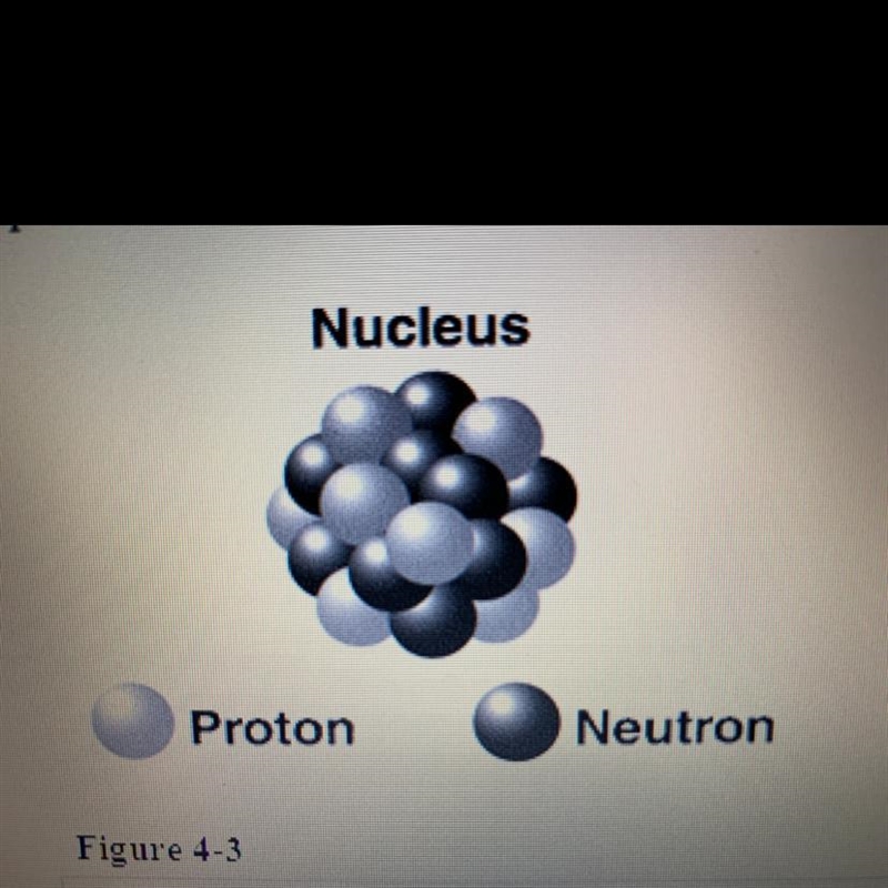 What is the charge on the subatomic particles represented in Figure 4-3? Assuming-example-1