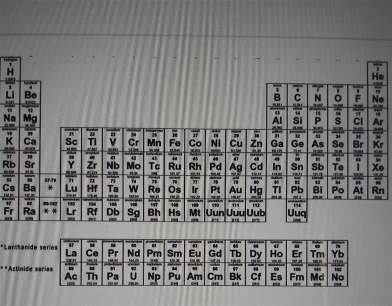 Where is the location of the non-metals on the periodic table​-example-1