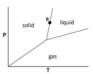 Which of the following phases occur at point B on the phase diagram shown below A-example-1