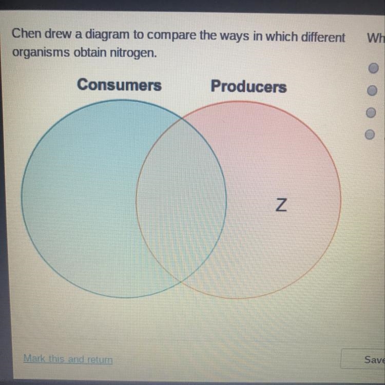 Chen drew a diagram to compare the ways in which different organisms obtain nitrogen-example-1