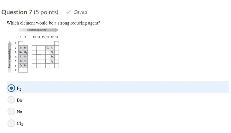 Which element would be a strong reducing agent? F2 Ba Na Cl2-example-1