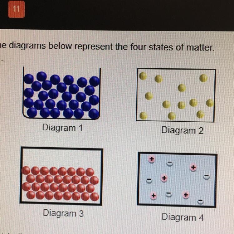 HURRY IM INNA EXAM !! which diagram represents a gas that has been ionized? (picture-example-1