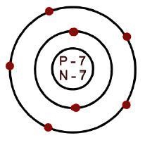 Consider the model of the nitrogen atom. Which electron configuration matches this-example-1