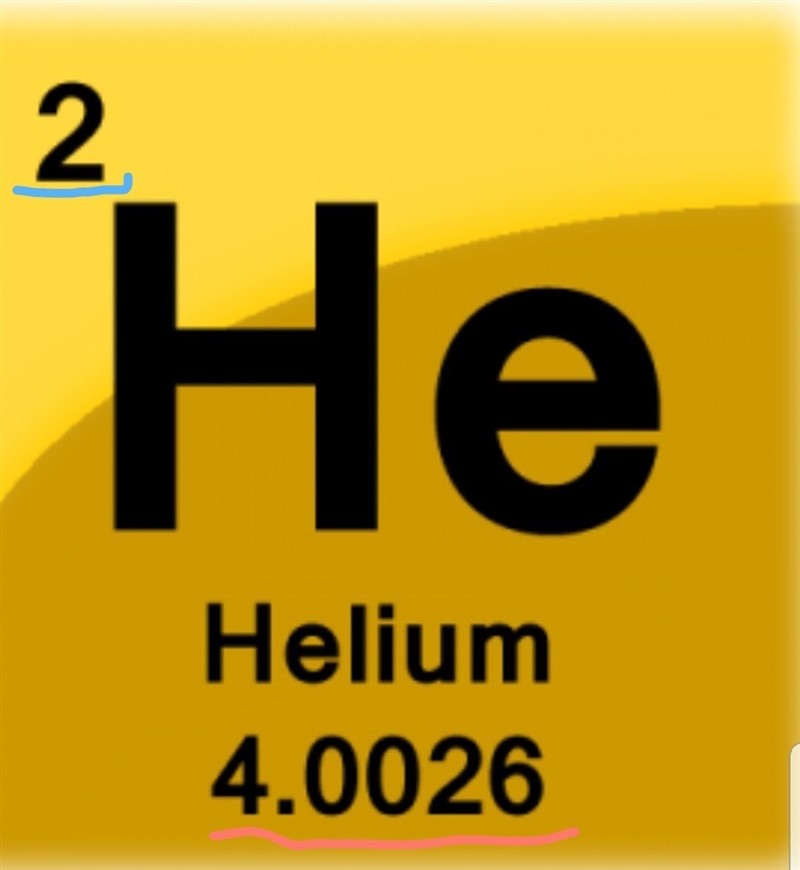 How do you find the- Atomic number Atomic Mass protons electrons neutrons group period-example-1