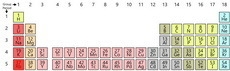 Use the periodic table to write the electron configuration for rubidium (Rb) in noble-example-1