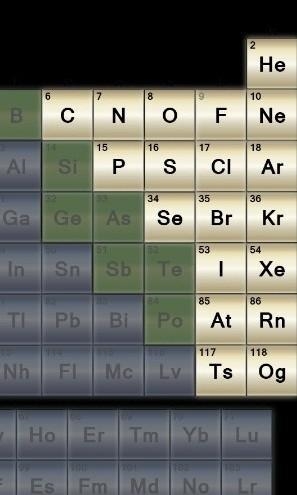 Where are the non-metals found on the periodic table?-example-1