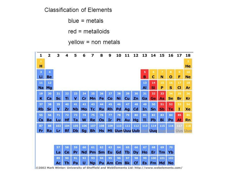 A substance is present in the gaseous state at room temperature. Which of the following-example-1