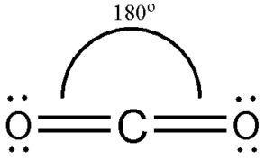 Give the approximate bond angle for a molecule with a linear shape.-example-1