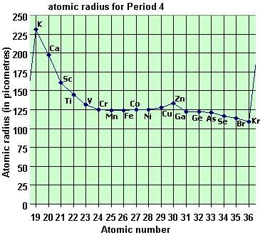 What metal has the largest atomic radius in period 4 (78 points)-example-1