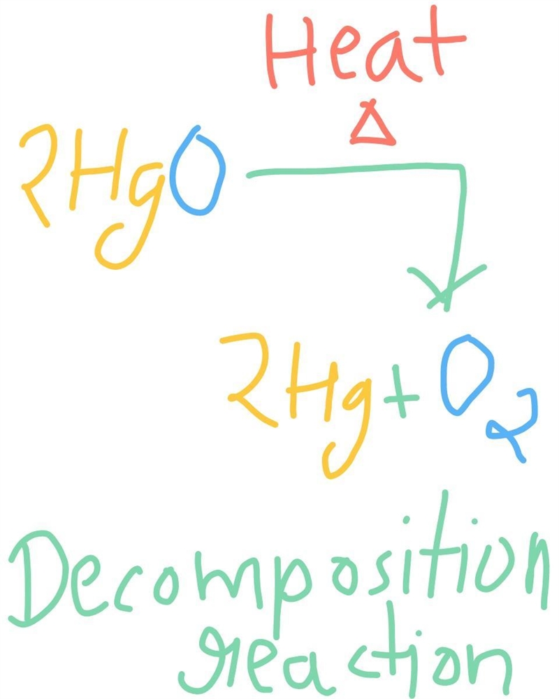 The decomposition of mercury (ii) oxide at high temperature, is it an endothermic-example-1