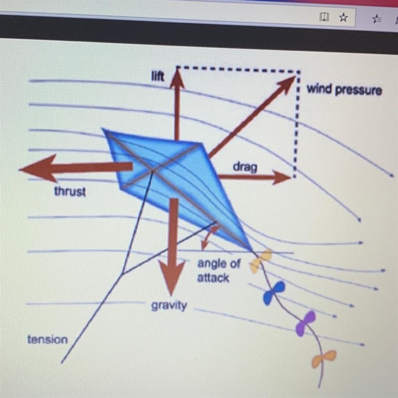 1. How does wind help in the following activities? (a) Flying a kite (b) Moving a-example-1