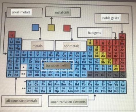 Identify the families on the periodic table. Drag each tile to the correct location-example-1