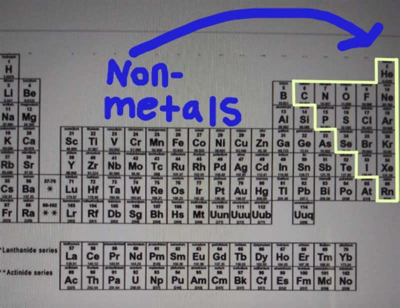 Where is the location of the non-metals on the periodic table​-example-1