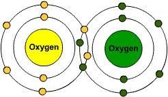 Why do atoms tend to bonded to other atoms-example-3