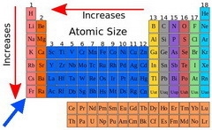 And Atom of which element has the largest atomic radius-example-1