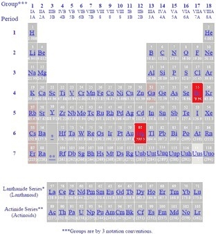 How can you tell if an element is a solid,liquid,gas or synthetic-example-2