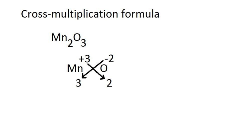 Manganese(III) oxide is a transition metal compound. The oxidation state of manganese-example-1